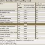 Reinigungsplan Küche Gastronomie Vorlage Erstaunlich Nice Reinigungsplan Küche Vorlage Kostenlos Gallery