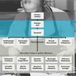 Reinigungsplan Küche Gastronomie Vorlage Wunderbar Küche In Der Gastronomie