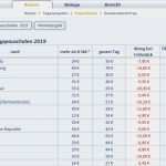 Reisekostenabrechnung Vorlage 2018 Schönste App Reisekostenabrechnung 2018 Excel 2017