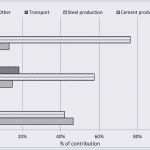 Reisekostenabrechnung Vorlage Kostenlos Schön Reisekostenabrechnung formular Kostenlos Excel
