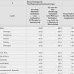 Reisekostenabrechnung Vorlage Pdf Erstaunlich Numbers Vorlage Reisekostenabrechnung