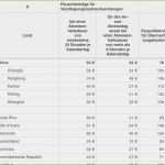 Reisekostenabrechnung Vorlage Word Süß Fahrtkostenabrechnung Vorlage Word Line Rechnun