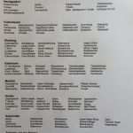 Reisetagebuch Klassenfahrt Vorlage Wunderbar Die Praktische Urlaubs Checkliste Einfach Ausdrucken