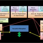 Reklamationsmanagement Excel Vorlage Angenehm ishikawa Methode