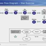 Reklamationsmanagement Excel Vorlage Elegant Fmea Report