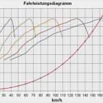 Reklamationsmanagement Excel Vorlage Erstaunlich Nett Fehleranalyse Vorlage Fotos Beispiel Wiederaufnahme