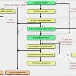 Reklamationsmanagement Excel Vorlage Süß Grutzeck software Knowledgebase Beispiel Ag Vip Sql Crm