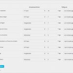 Reklamationsmanagement Excel Vorlage Süß Nett Fehleranalyse Vorlage Fotos Beispiel Wiederaufnahme