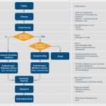 Reklamationsmanagement Excel Vorlage Wunderbar Reklamationsmanagement software Inworks