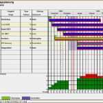 Ressourcenplanung Excel Vorlage Hübsch 9 Mitarbeiter Ressourcenplanung Excel