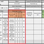Restaurant Beschreibung Vorlage Erstaunlich Fmea Fehler Frühzeitig Erkennen Und Vermeiden Axel