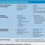 Restaurant Beschreibung Vorlage Erstaunlich It Service Katalog In Der Praxis Plain It