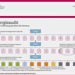 Richtig Kündigen Als Arbeitnehmer Vorlage Wunderbar Richtig Kundigen Als Arbeitnehmer Vorlage Kündigung