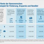 Riester Kündigen Vorlage Einzigartig Riester Rente Kündigen Auszahlung Berechnen Riester F