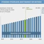Riester Kündigen Vorlage Erstaunlich Riester Rente Kündigen Auszahlung Berechnen Riester F