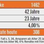 Riester Rente Kündigen Vorlage Fabelhaft Riester Rente Kündigen Auszahlung Berechnen Riester F