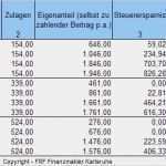 Riester Rente Kündigen Vorlage Genial Riester Rente Kündigen Auszahlung Berechnen Riester F