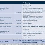 Riester Rente Pausieren Vorlage Elegant Riester Rente Kündigen Auszahlung Berechnen Riester F