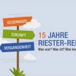 Riester Rente Pausieren Vorlage Hübsch Riester Rente Kündigen Auszahlung Berechnen Riester F