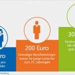 Riester Rente Pausieren Vorlage Luxus Riester Rente Für Wen Lohnt Es Sich – Vr Teilhaber Blog