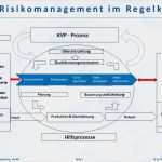 Risiken Und Chancen iso 9001 Vorlage Elegant Din iso 9001 2015 – Ohne Risikomanagement Geht Nichts Mehr