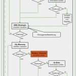 Risiken Und Chancen iso 9001 Vorlage Erstaunlich Qualitätspolitik Und Qualitätsziele iso 9001 Revision 2015