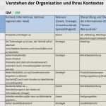 Risiken Und Chancen iso 9001 Vorlage Schön 56 Cool iso 9001 2015 Risikobewertung Vorlage Ideen