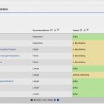 Risiken Und Chancen iso 9001 Vorlage Wunderbar Allisa – Die Adaptive Digitalisierungsplattform
