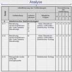 Risikoanalyse Fmea Vorlage Angenehm Inmas