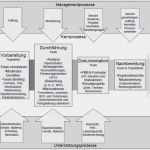 Risikoanalyse Fmea Vorlage Best Of Datei Controllingwiki Fmea 1 – Controllingwiki