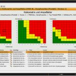 Risikoanalyse Fmea Vorlage Best Of Fmea Babtec Integriert Neue Methode Zur Risikobewertung