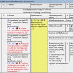 Risikoanalyse Fmea Vorlage Best Of Ursachenzentriertes formblatt