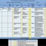 Risikoanalyse Fmea Vorlage Einzigartig Fein Fmea Vorlage Ideen Vorlagen Ideen fortsetzen