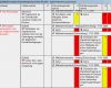 Risikoanalyse Fmea Vorlage Einzigartig Lösungen