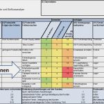 Risikoanalyse Fmea Vorlage Erstaunlich Industrielle Dienstleistungen Professionell Gestalten