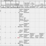 Risikoanalyse Fmea Vorlage Fabelhaft Business Wissen Management Security Fmea Analyse Beispiel