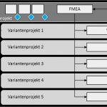 Risikoanalyse Fmea Vorlage Fabelhaft tolle Fmea Vorlage Fotos Dokumentationsvorlage Beispiel