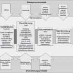 Risikoanalyse Fmea Vorlage Hübsch tolle Fehleranalyse Vorlage Bilder Beispiel
