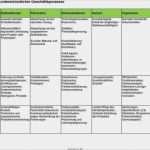 Risikoanalyse Fmea Vorlage Wunderbar Niedlich Fmea Vorlage Fotos Vorlagen Ideen fortsetzen