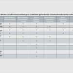 Risikoanalyse Geldwäschegesetz Vorlage Angenehm Risikoanalyse Medizinprodukte Vorlage Schön Groß