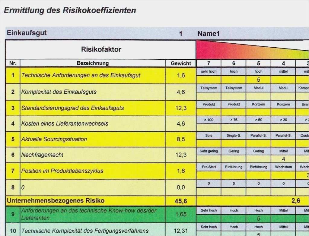 Risikoanalyse Geldwäschegesetz Vorlage Cool Analyse Der Risiken Des Einkaufs Mit Excel