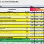 Risikoanalyse Geldwäschegesetz Vorlage Cool Analyse Der Risiken Des Einkaufs Mit Excel