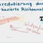 Risikoanalyse Gwg Vorlage Großartig atemberaubend Risikoanalyse Berichtsvorlage Zeitgenössisch