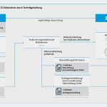 Risikoanalyse Gwg Vorlage Inspiration Datenschutzkonforme Datenverarbeitung Nach Der Eu