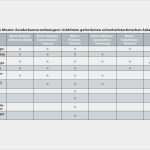 Risikoanalyse Gwg Vorlage Luxus Blitzschutz Baurecht Im Widerspruch Zur Risikoanalyse
