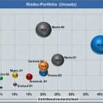 Risikoanalyse Lieferanten Vorlage Erstaunlich 45 Großartig Risikoanalyse Lieferanten Vorlage Modelle