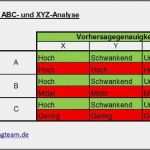 Risikoanalyse Lieferanten Vorlage Erstaunlich Abc Xyz Analyse Excel Vorlage – De Excel