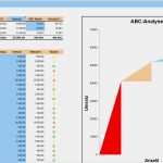 Risikoanalyse Lieferanten Vorlage Erstaunlich Abc Xyz Analyse Excel Vorlage – De Excel