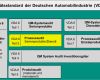 Risikoanalyse Lieferanten Vorlage Erstaunlich Prozessaudit Vda 6 3 Und 6 7 Prozessorientierung Prozess