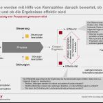 Risikoanalyse Lieferanten Vorlage Inspiration Abb 1 organisationsstruktur Process Owner Matrix X Zu